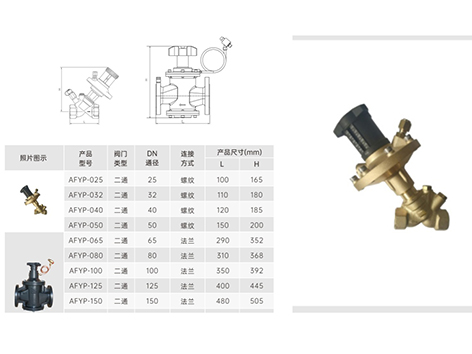不同工况下选择动态压差平衡阀需注意的问题-艾德默阀门