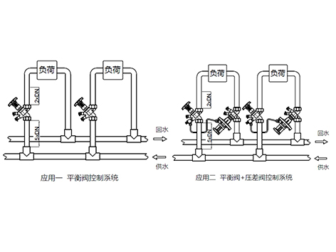 中央空调系统中安装静态平衡阀的适用条件-艾德默阀门