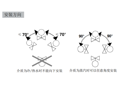 中央空调电动蒸汽阀执行器安装说明及注意事项-艾德默阀门