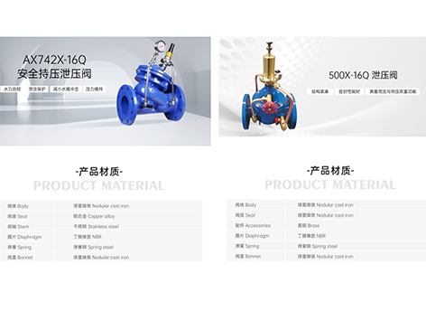 安全持压泄压阀与泄压阀的区别-艾德默阀门