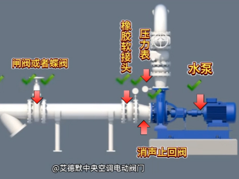 （5）水泵出口阀门的顺序-闸阀或蝶阀