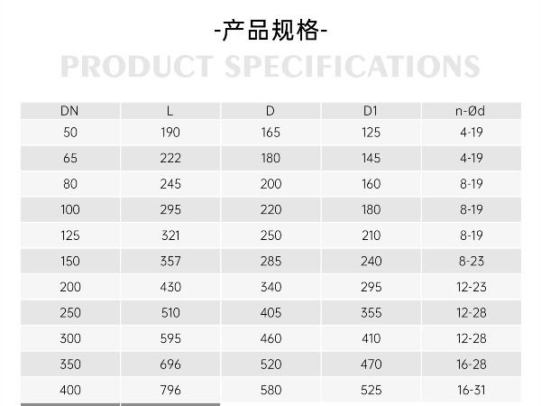 空调每层供水主管道上安装y型过滤器-艾德默阀门