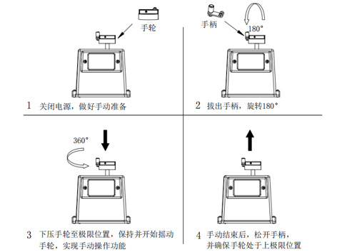 电动座阀都有哪些类型-艾德默阀门