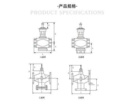 中央空调水系统电动座阀调试说明-艾德默阀门