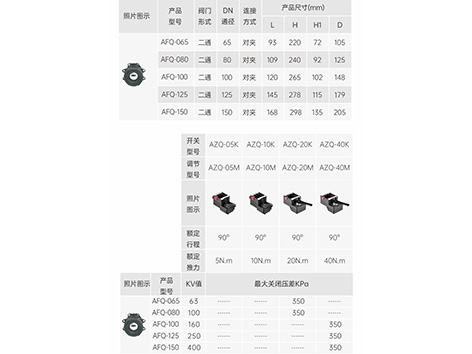 冷水机组进出水阀门用开关阀还是调节阀-艾德默阀门