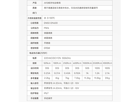 艾德默电动蝶阀