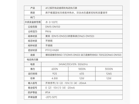 电动座阀的阀芯怎么安装-艾德默阀门