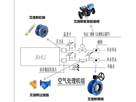 空调机组供回水管之间的蝶阀作用-艾德默阀门