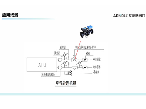 智慧能量阀在中央空调水系统中的应用场景-艾德默阀门