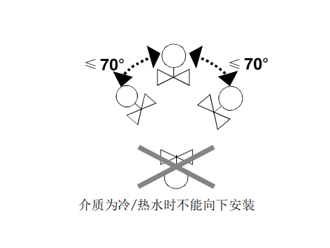 中央空调水系统电动蒸汽阀哪家靠谱-艾德默阀门