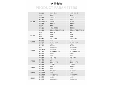 智慧能量阀清洗步骤-艾德默阀门