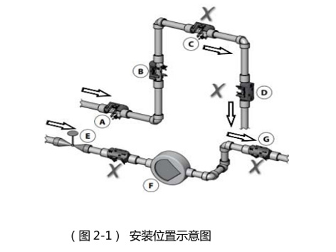 智慧能量阀清洗注意事项-艾德默阀门