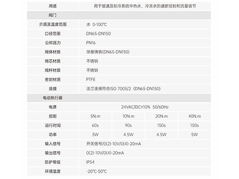 电动球阀三线一控与三线两控的区别-艾德默阀门