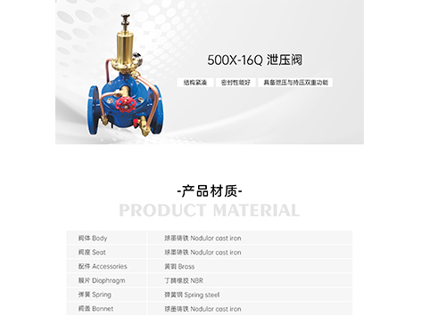 500X-16Q泄压阀