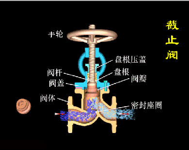 J11W-16T黄铜截止阀