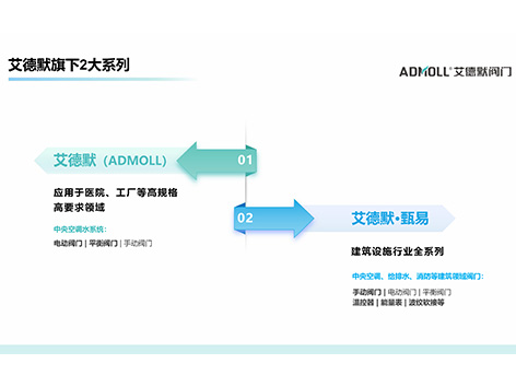 艾德默阀门