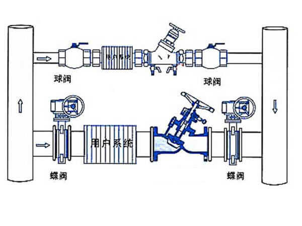 静态平衡阀可以倾斜安装吗-艾德默阀门