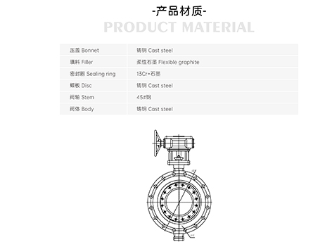 铸钢法兰涡轮三偏心蝶阀