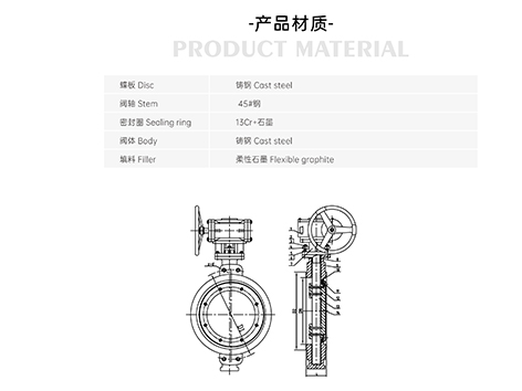 铸钢对夹涡轮三偏心蝶阀