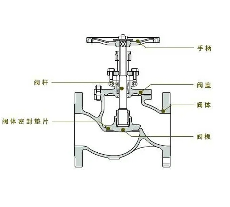 霍尼韦尔截止阀与艾德默截止阀怎么样-艾德默阀门