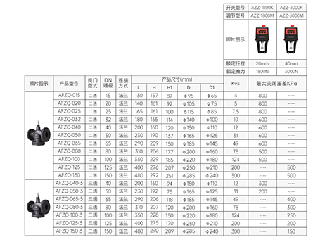 开关中央空调电动蒸汽阀的注意事项-艾德默阀门
