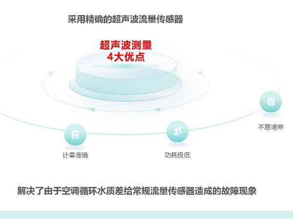 智慧能量阀和空调系统连接时需要注意什么-艾德默阀门