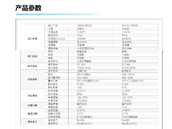 智慧能量阀的安装方向与水流方向-艾德默阀门