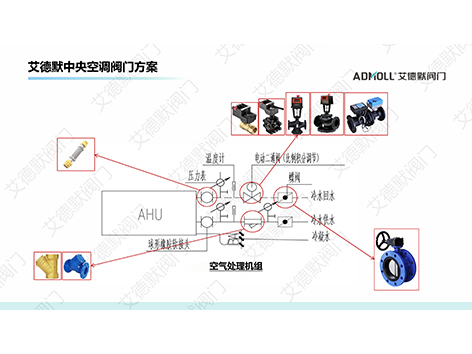 空气处理机组供回水管道上安装哪些阀门？一文讲透-艾德默阀门