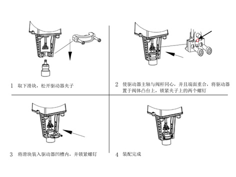 丹佛斯电动调节阀VS艾德默电动调节阀选型手册-艾德默阀门