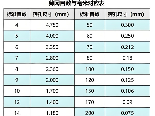 目数与毫米对照表-艾德默阀门