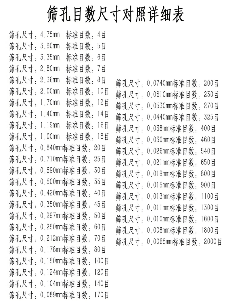 目数与毫米对照表-艾德默阀门 目数与毫米对照表-艾德默阀门