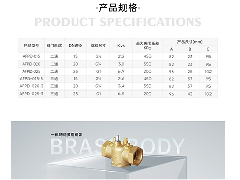 有没有能替代江森、霍尼韦尔的国产电动二通阀，价格便宜多少-艾德默阀门