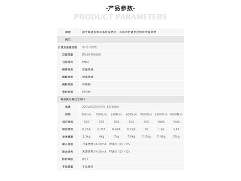 电动蝶阀开度调节的精度受哪些因素影响-艾德默阀门