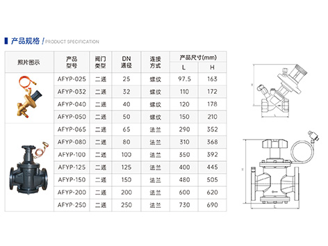 动态压差平衡阀流量计算公式-艾德默阀门