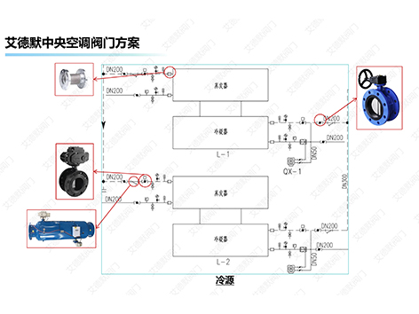 中央空调制冷主机阀门怎么选？看这篇就够！-艾德默阀门