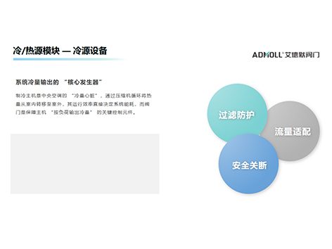 中央空调制冷主机阀门怎么选？看这篇就够！-艾德默阀门