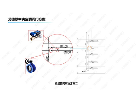 空调水系统楼层管网管道上安装哪些阀门-艾德默阀门