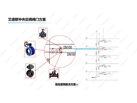 空调水系统楼层管网管道上安装哪些阀门-艾德默阀门