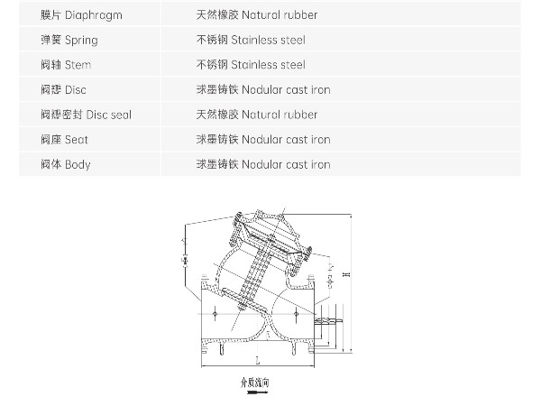 水泵房内为什么要装安全持压泄压阀-艾德默阀门