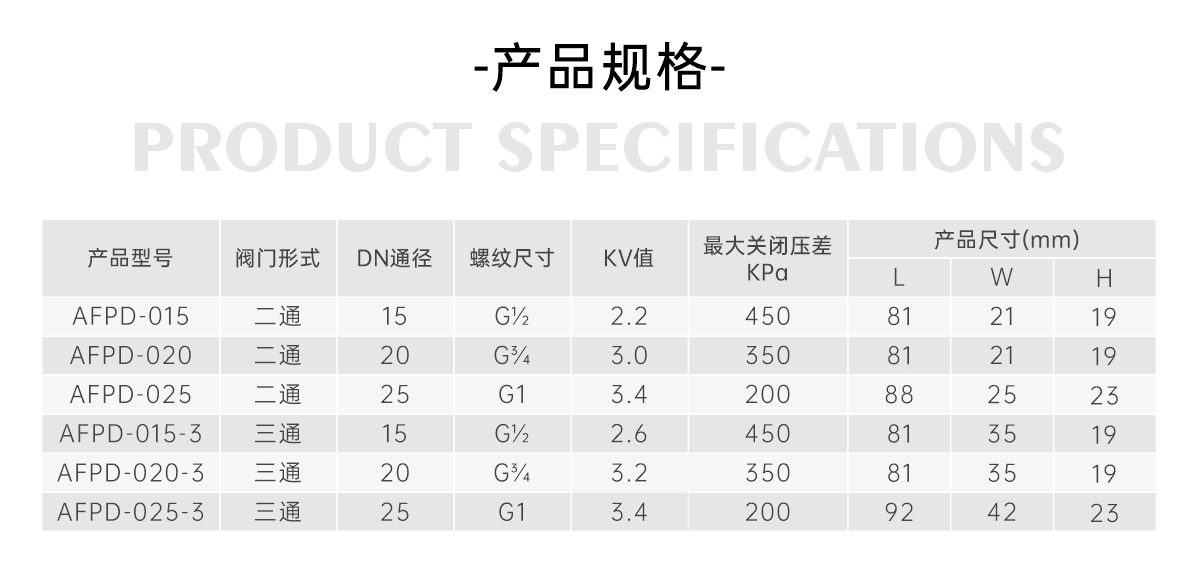 风机盘管电动两通阀采用常开还是常闭-艾德默阀门