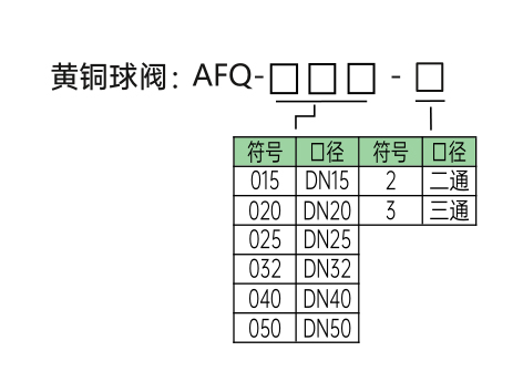 球阀的种类及型号表示方法-艾德默阀门