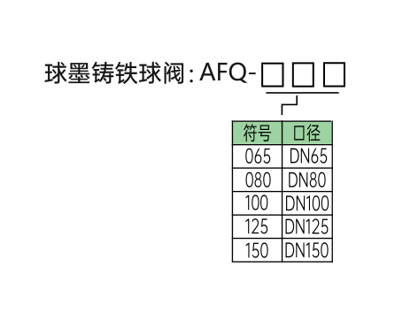 球阀的种类及型号表示方法-艾德默阀门