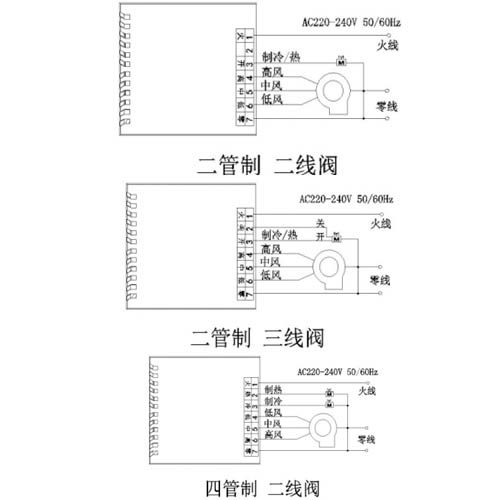 风机盘管温控器安装布线应注意事项-艾德默阀门