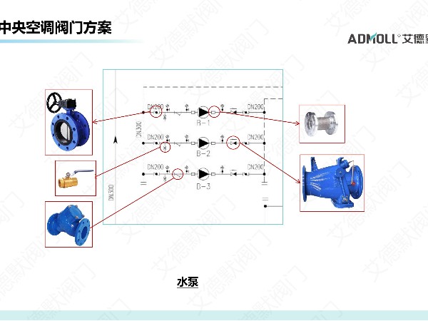 水泵进出水口安装哪些阀门？安装攻略来了，速来收藏！