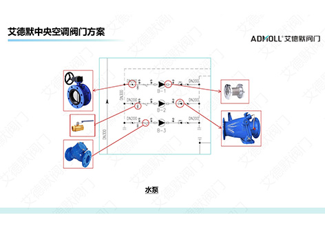 水泵进出水口安装哪些阀门？安装攻略来了，速来收藏！