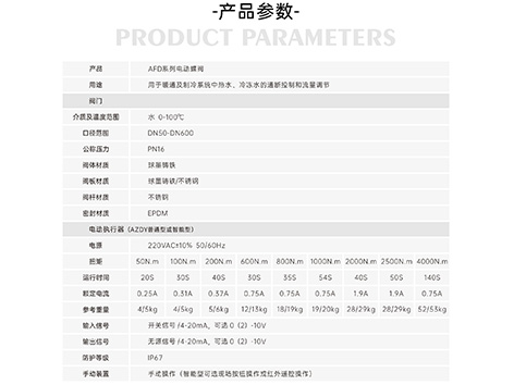 智能电动蝶阀的cv值与开度对照数据-艾德默阀门