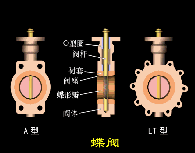 电动蝶阀不用执行器可以控制吗-艾德默阀门