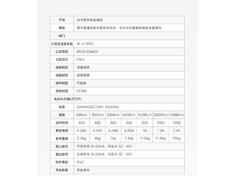 电动蝶阀可以用旋钮开关直接控制吗-艾德默阀门