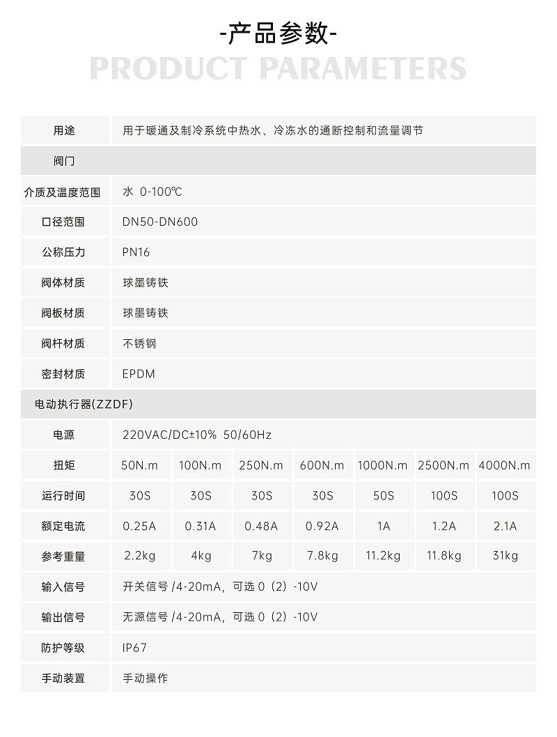 电动蝶阀压力大能自动打开吗-艾德默阀门