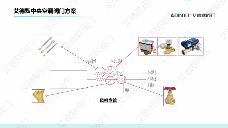 艾德默阀门受邀参加2025年湖南省制冷空调学术年会，产品创新广获赞誉